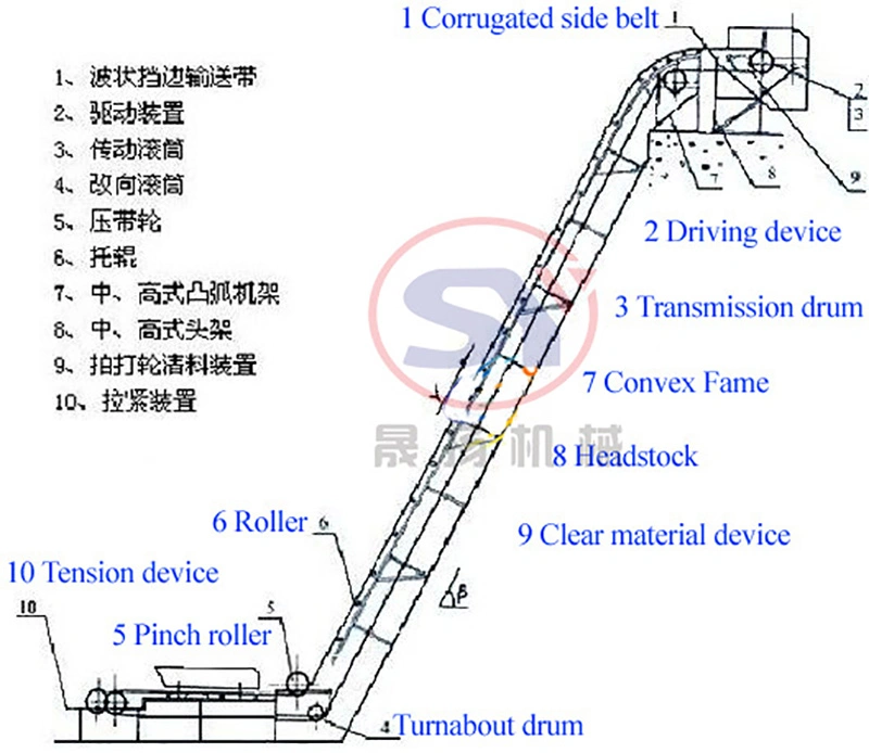 Material Handling Equipment Rubber PVC Apron Conveyor Belt Conveyer Cement Machinery