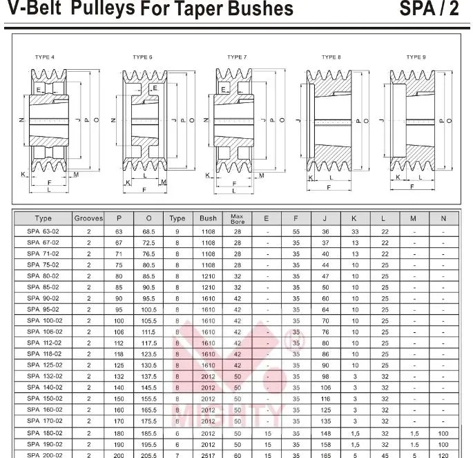 European Standard SPA Spb Spc Spz V Belts Cast Iron Poleas Large V Belt Pulley