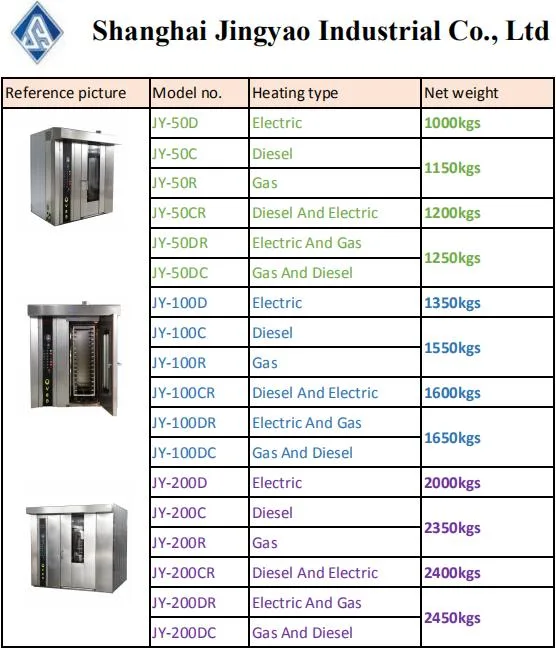 Diesel, Electric Convection Rotary Baking Oven Restaurant Kitchen Equipment Baguette Rotary Oven for Bakery
