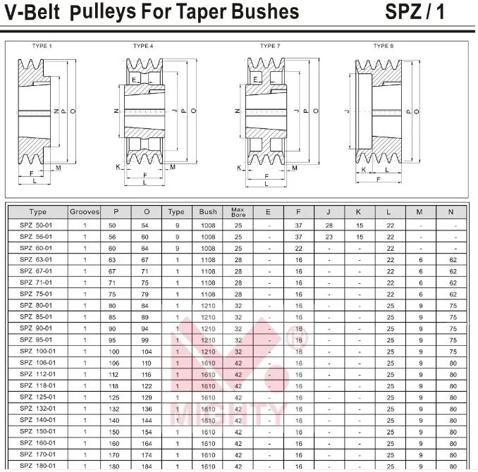 European Standard SPA Spb Spc Spz V Belts Cast Iron Poleas Large V Belt Pulley