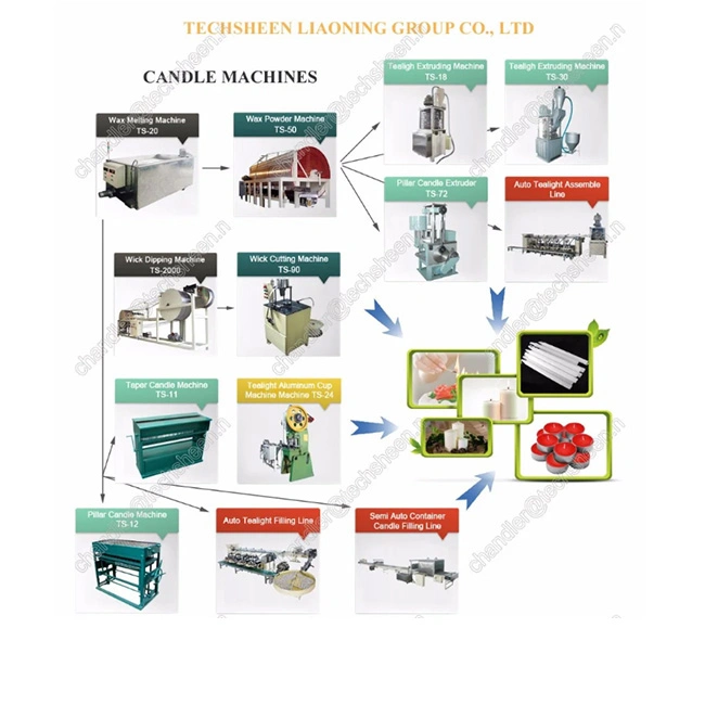 Candle Making Machine Wax Filling/Manual Candle Wax Machine for Sale