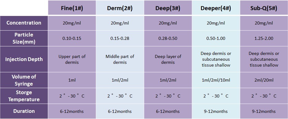 Skin Care Hyaluronic Acid Gel with CE, Ha Filler, Lip Filler Anti-Aging Dermal Filler