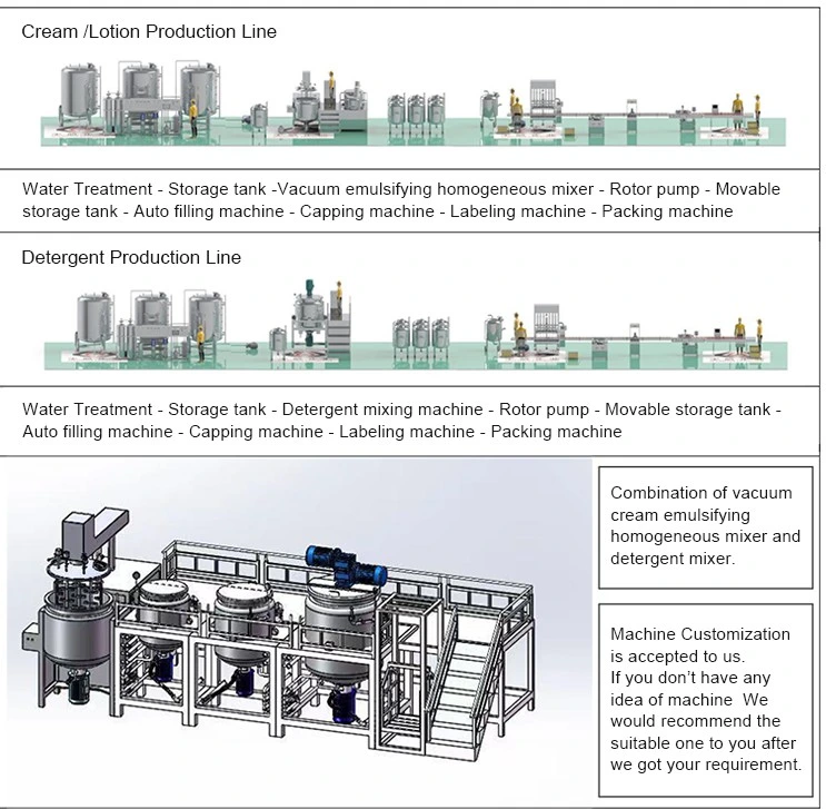 Filling Capping Machine Production Line for Hand Sanitizer Liquid Soap/Cosmetic Face Cream
