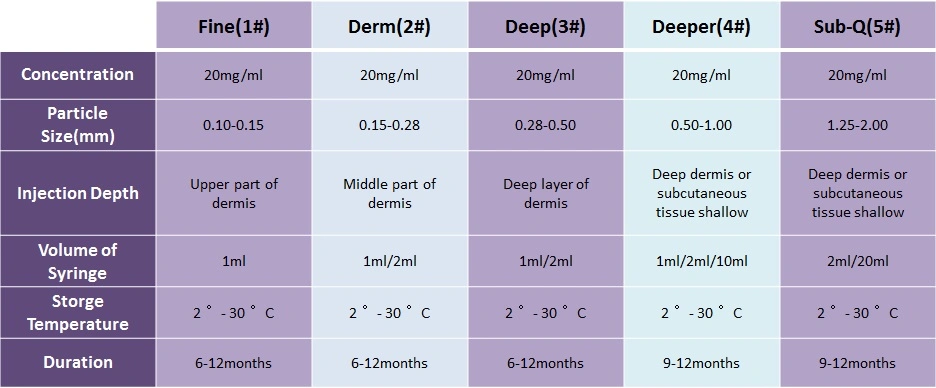 Singfiller Hyaluronic Acid Dermal Filler for Lips, Nasolabial Folds, Cheek