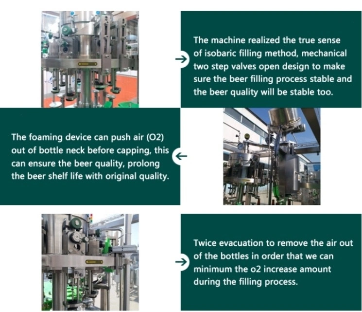 High Speed Bottle Filling Machine for Mineral Water Carbonated Drinks