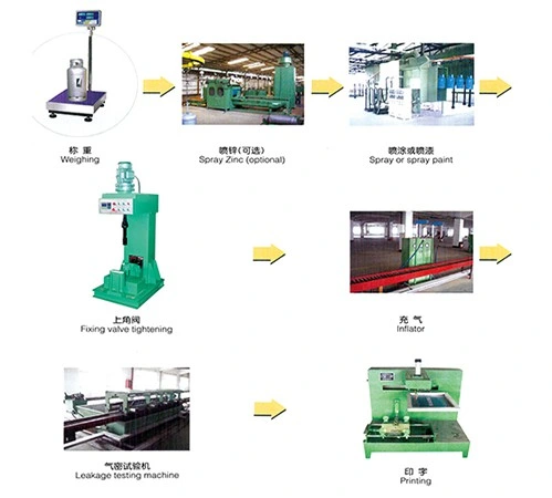 LPG Cylinder Production Line Automatic Painting Coating System