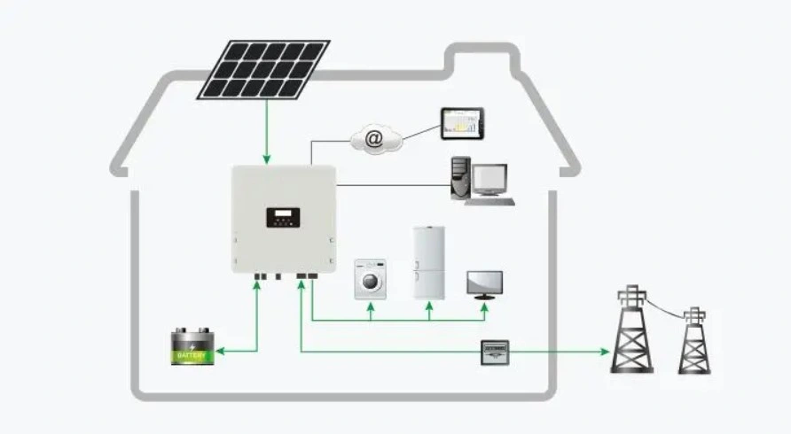 New Product 5kw Solar Energy System Hybrid Solar System 30kw Hybrid Solar Energy System for Homes