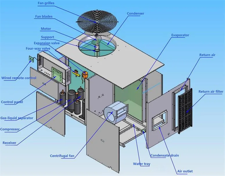Rooftop Solar Panels Aluminum Bracket Air Conditioning Unit