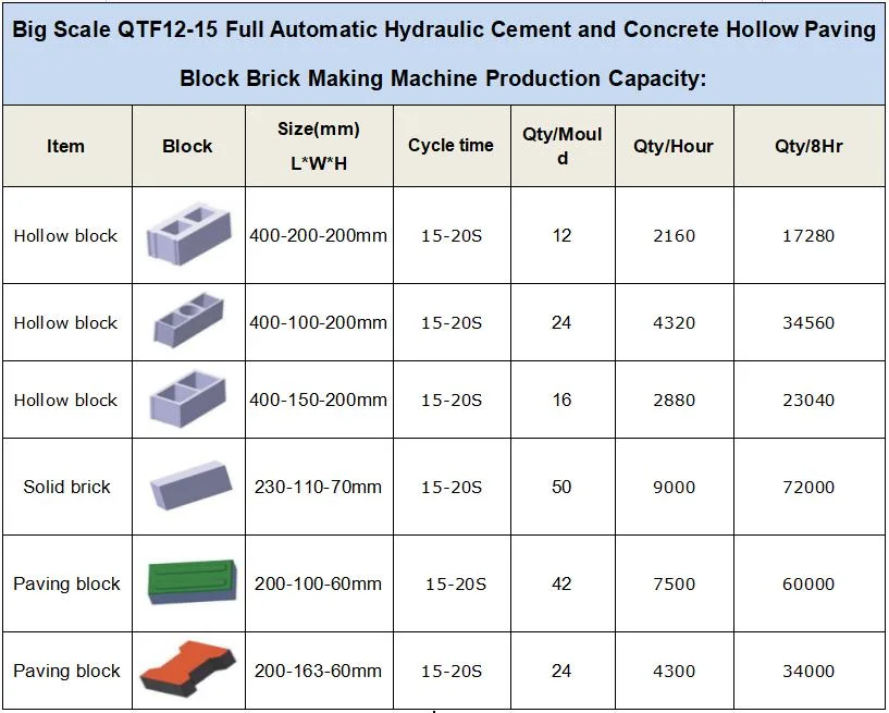 Qtf12-15 Germany Type Full Automatic Block Machine Brick Production Line Block Production Line