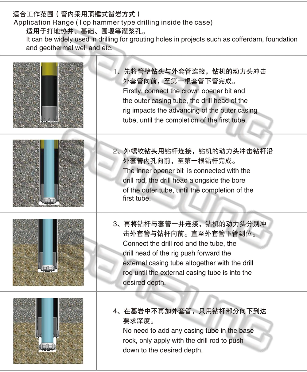 Micro Piling Rock Drilling Grouting Hole Drilling Double Casing Tools Crown Bit and Inner Bit
