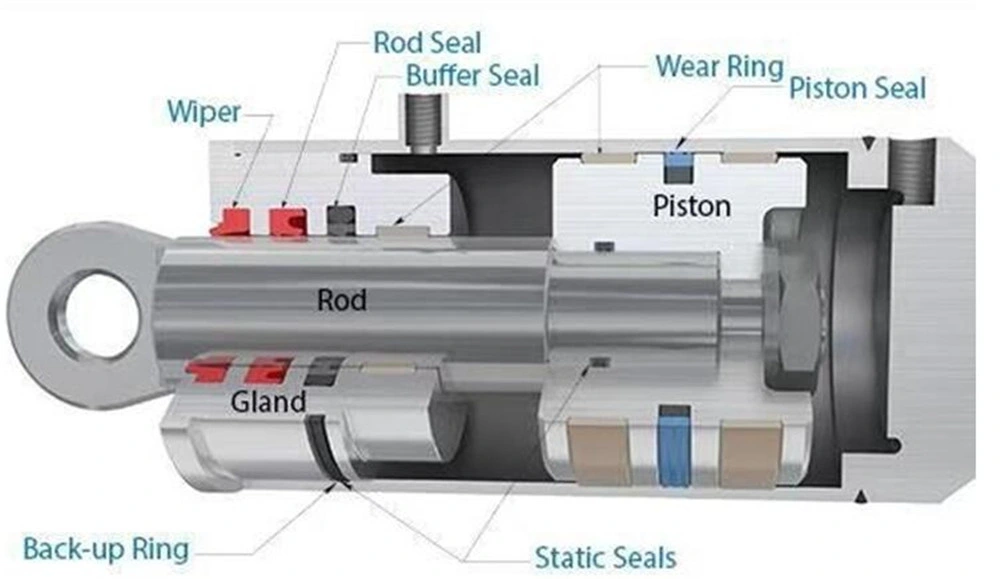 Factory Price Excavator Boom Cylinder Seal Kit Arm Cylinder Seal Kit Bucket Cylinder Spare Part