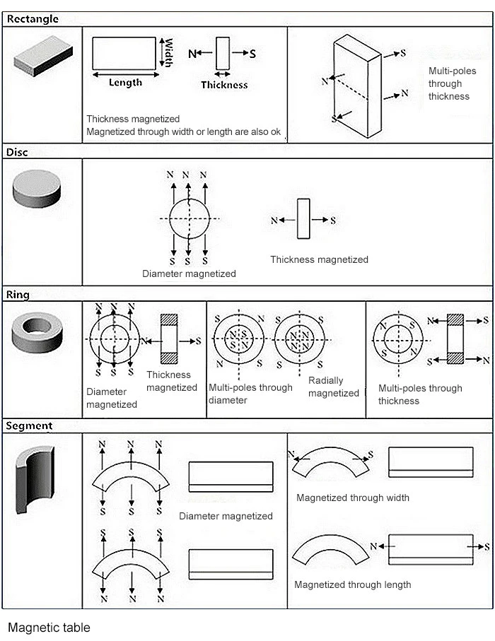 China Mmm Block Strong NdFeB Magnet Cylinder Price Manufacturer