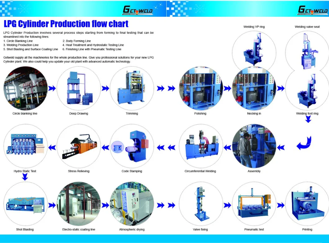 LPG Cylinder Production Machineries Blanking and Body Forming Line