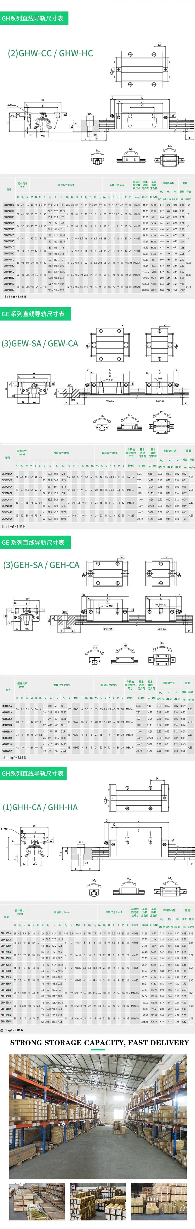 Ghl15ca Taiwan Guide Rail Zhongshan Domestic Linear Guide Wholesale, Aluminum Bracket Linear Guide Manufacturer