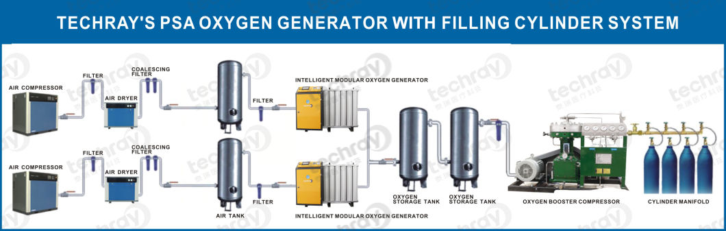 New Technology Psa Oxygen Generator Plant for Cylinder Filling