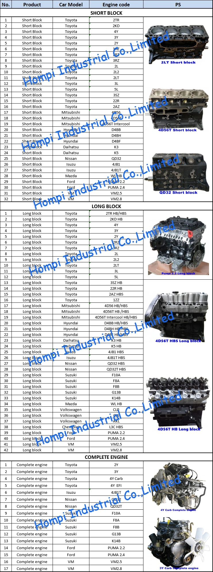 Complete Engine /Long Block for Toyota 4y Carb/Efi 3y/2y/1rz/2rz/3rz