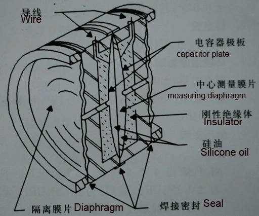 Differential Pressure Transducers for Differential Pressure Transmitter Applications