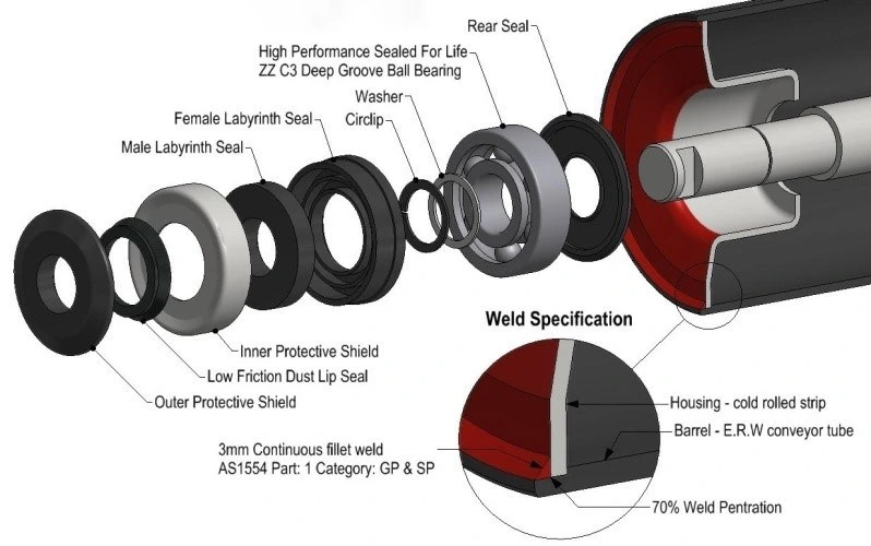 Material Handling Equipment OEM Conveyor Steel Carrier Roller