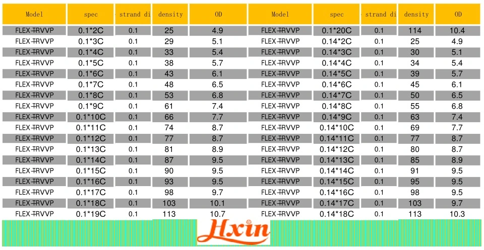 Copper Wire Flexible Drag Chain Cable