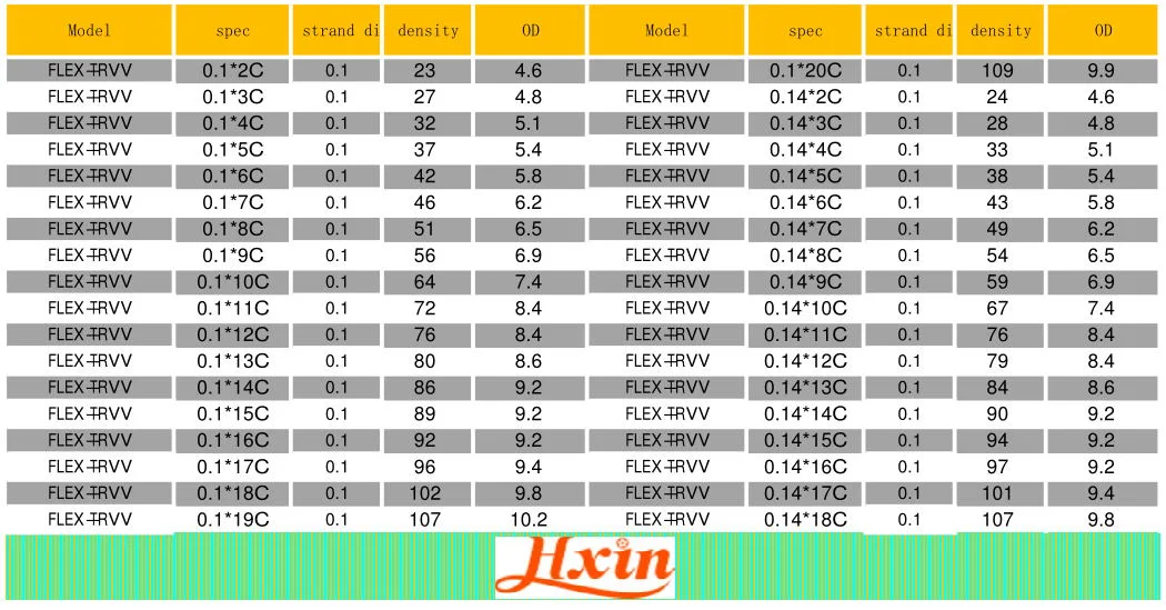 Trvv Cores 2c 3c 4c 7c 18c 20c Flexible Cable Drag Chain Cable PVC Cable Bending and Torsion Resistant UV Resitant Mechanical Resistant Cold Resistant