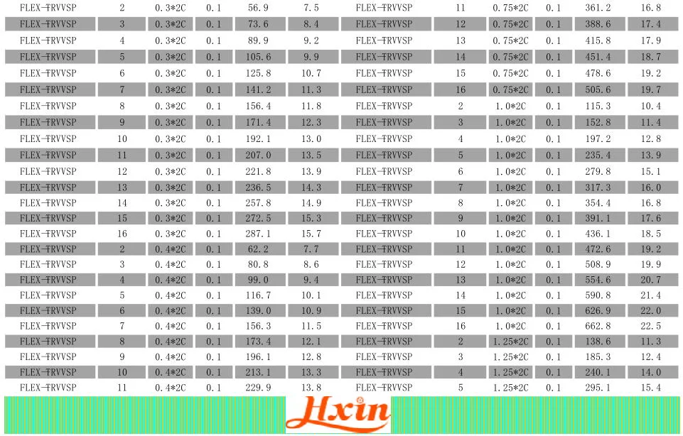 Flexible Twisted Pair Shielded Towline Trvsp2 Core Trvvsp Encoder Signal Line Tank Chain Cable