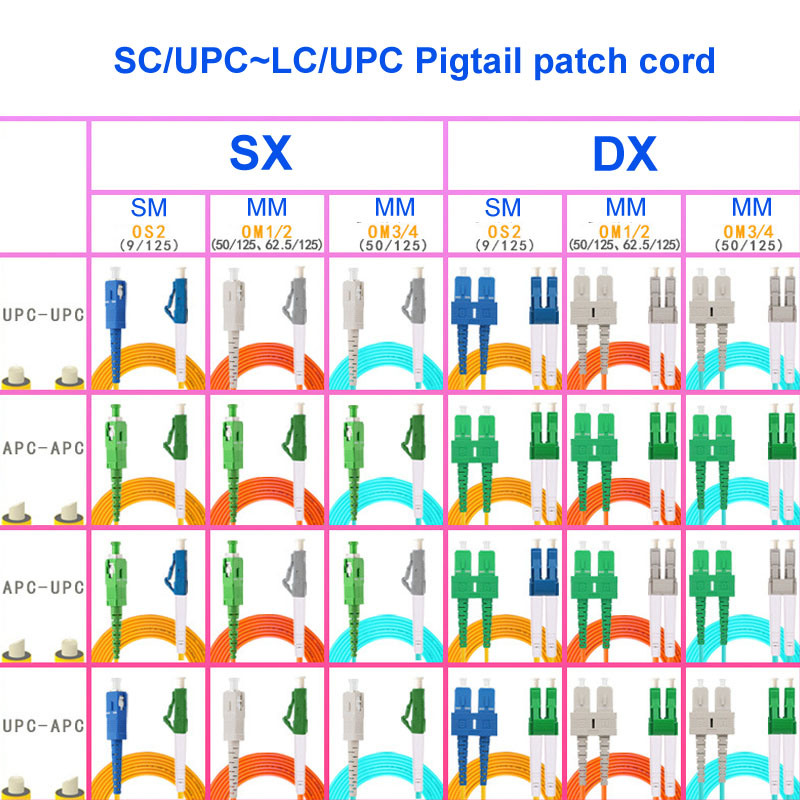 Optical Fiber Pigtail Sc/Upc~LC/Upc Single-Mode 1-Core Carrier-Grade OS2 Fiber Cable