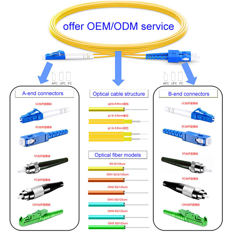 Optical Fiber Pigtail Sc/Upc~LC/Upc Single-Mode 1-Core Carrier-Grade OS2 Fiber Cable