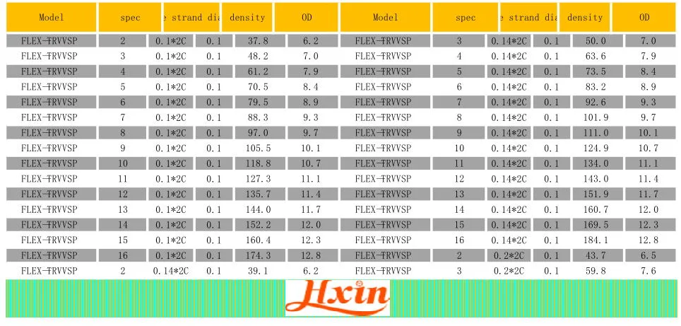 Trvvsp Two Wire Twisted Pair High Flexible Cable Drag Chain Cable Electric Cable PVC Insulated Electronic Wire Bending and Torsion Resistant