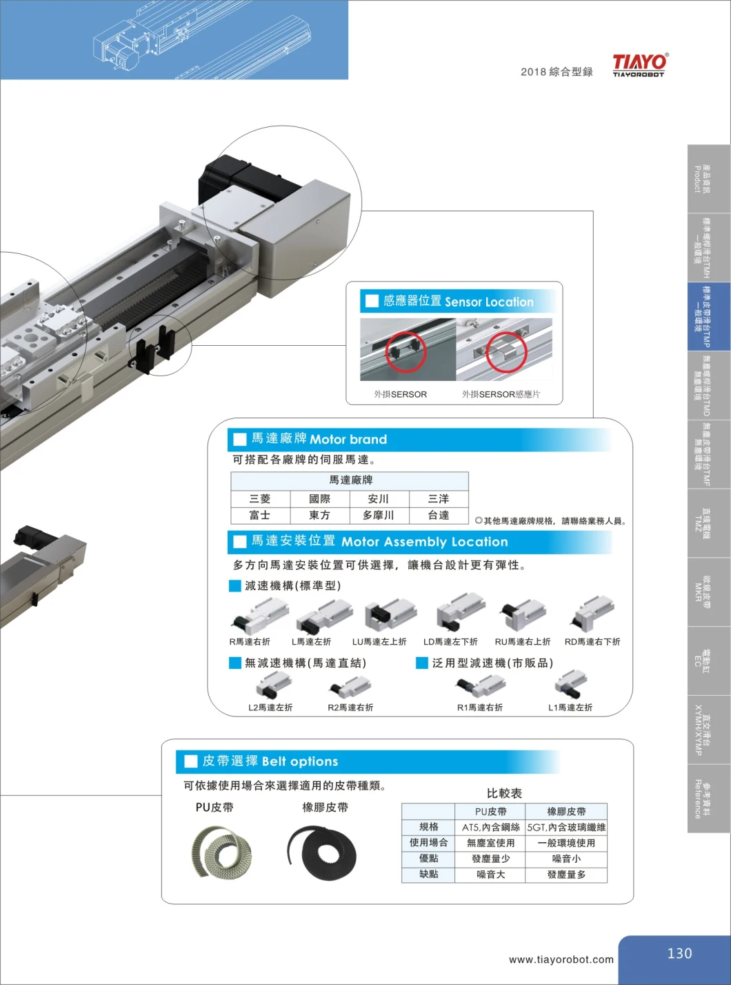 Factory Price Semi Enclosed Linear Belt Driven Guide