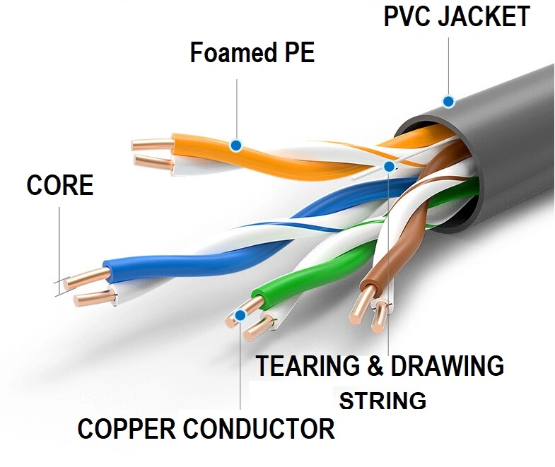 Multicore Solid Cable, Flexible Unshielded Cable, Multicore PVC Cable, Multicore High Flexible Cable