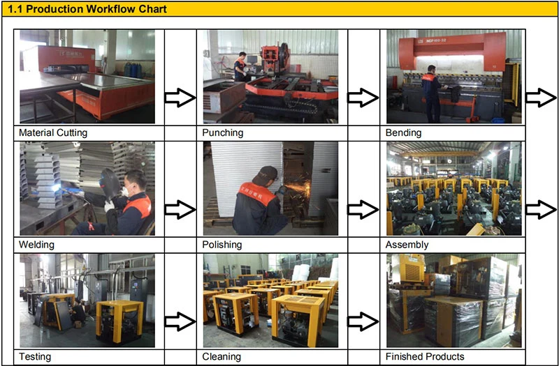 Low Noise and Energy-Saving 55kw 75HP Oilless Industrial Rotary Screw Air Compressor with High Performance