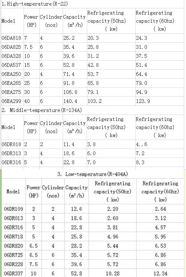 06dr718 Carrier Compressor Parts, Carrier Screw Compressor, Carrier Compressor for Chiller