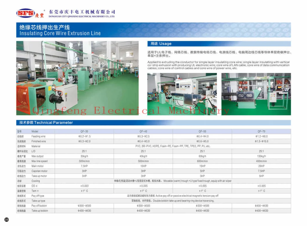 Cable Machine, Wire Machine, Cable Equipment, Wire Equipment, Extruder, Extrusion Line, Cable Extruder, Cable Extrusion Line, Wire Extruder, Wire and Cable Line
