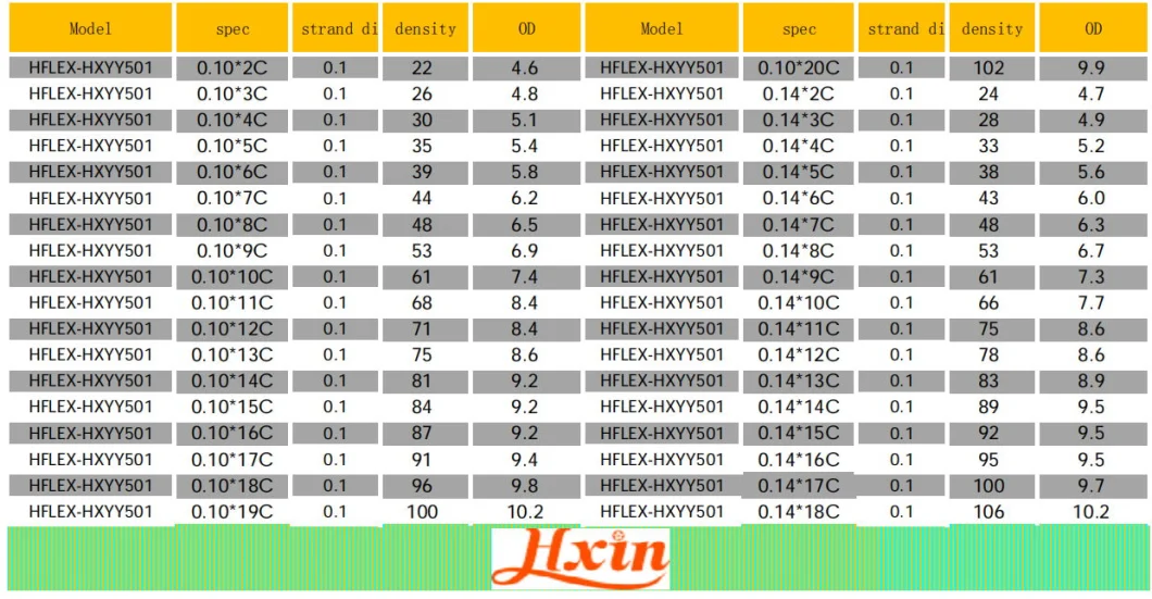 Hxyy501 High-Flex Drag Chain Cable Flexible Cable Bending and Torsion Resistant UV Resistant