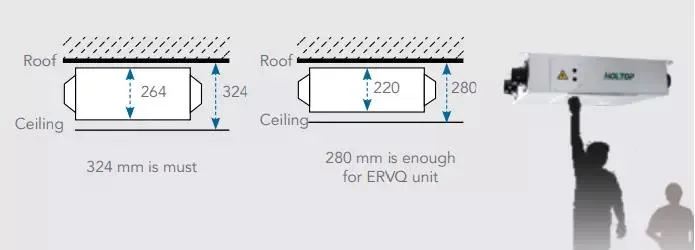 Energy Recovery Ventilator, Slim Design, Low Noise, (ERVQ-D2THC~ERVQ-D4THC)