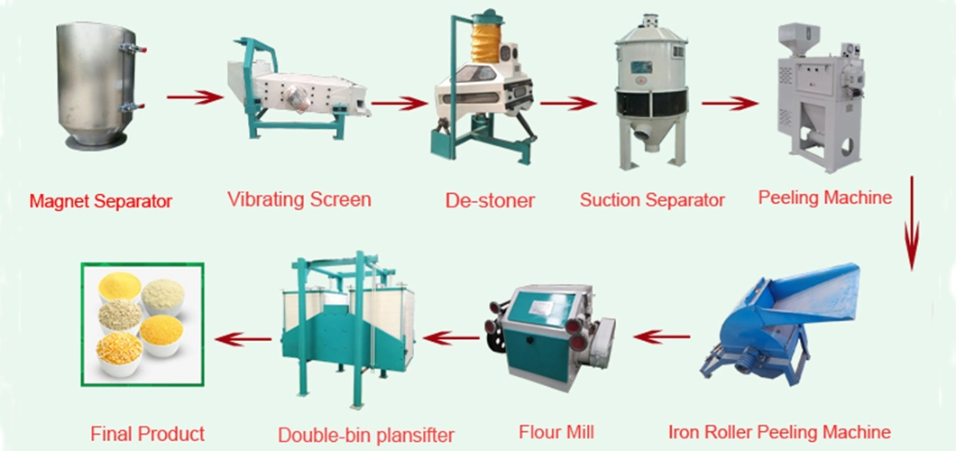 Industrial Maize Corn Flour Mill Plant/Corn Grits Making Machine/Corn Semolina Processing Machine