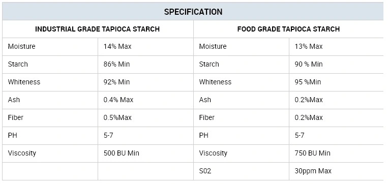 Modified Tapioca Starch Pregelatinized Cassava-Industrial Grade for Dessicant and Oil Drilling