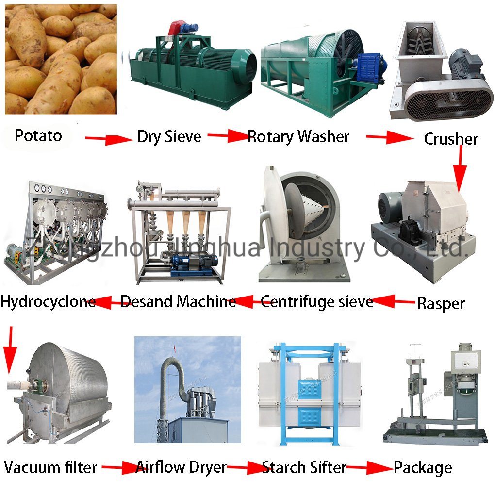 Potato Starch Grinder Making Machine Manufacturer Stainless Steel Rasper Potato Mill Production Line