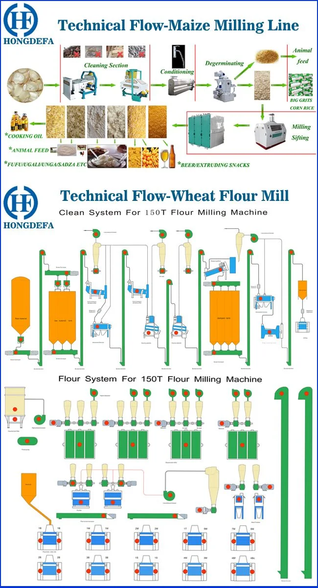 Maize Mill for Maize Flour Milling Machine Corn Flour Mill