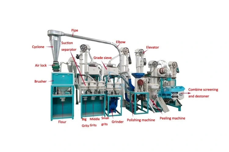 Factory Price Maize Grinding Mill Corn Flour Mill Production Line