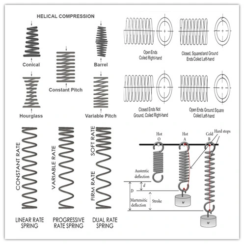 Coil Spring Supplier Supply Retractable Springs for Volkswage Passat 333511105A.