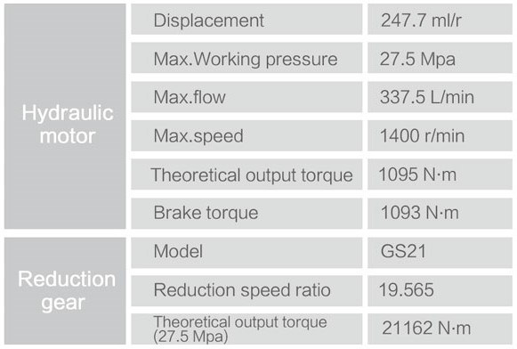 Hydraulic Motor/Hydraulic Parts/Rotary Motor Assembly/Swing Motor Assembly Ma250W (GS21)