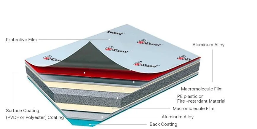 Kamol OEM & ODM Exterior Stone Color Aluminum Composite Wall Panel Price List
