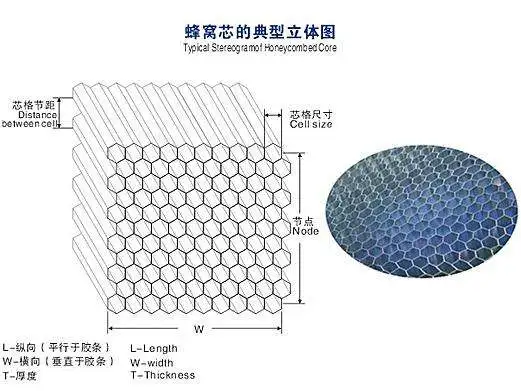 Aluminum Honeycomb Core for Composite Sandwich Panel