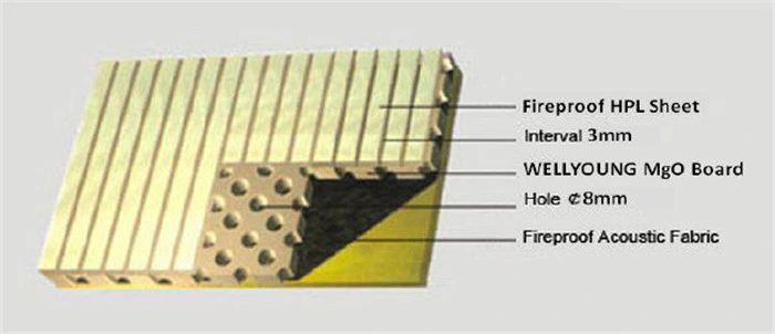 Fireproof MGO Acoustic Wall Panel