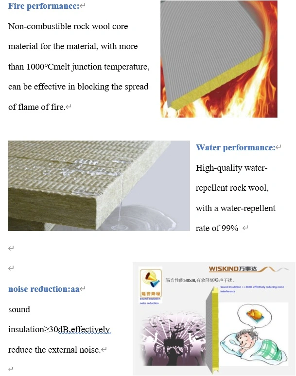 Fire Resistance Wall Cladding Rockwool /Glasswool Sandwich Panel for Prefab Steel Structure