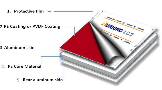 Aludong PVDF Coated 4mm Aluminum Composite Panel for Wall Cladding