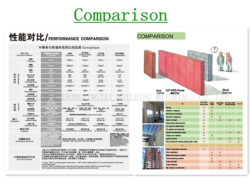 Lightweight Sound Insulation EPS Cement Board/Panels for Partition Wall
