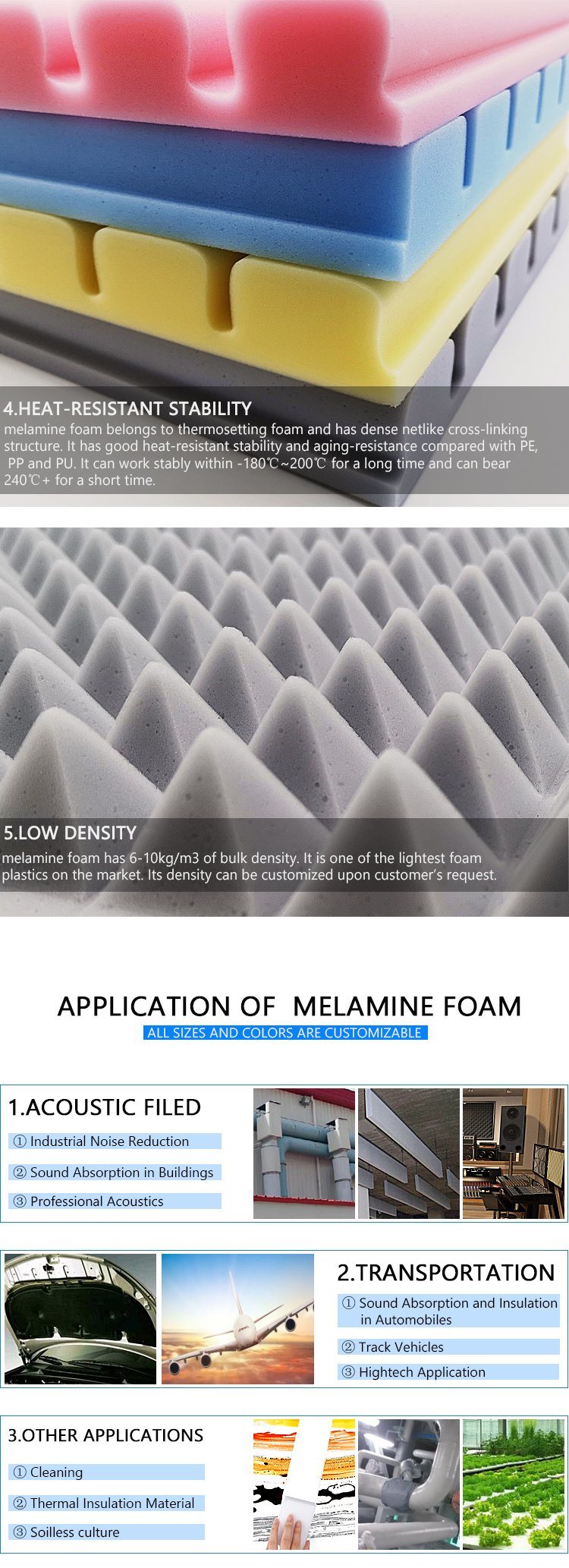 Wholesale Grey Wedge Sound Absorbing Acoustic Melamine Foam Panels