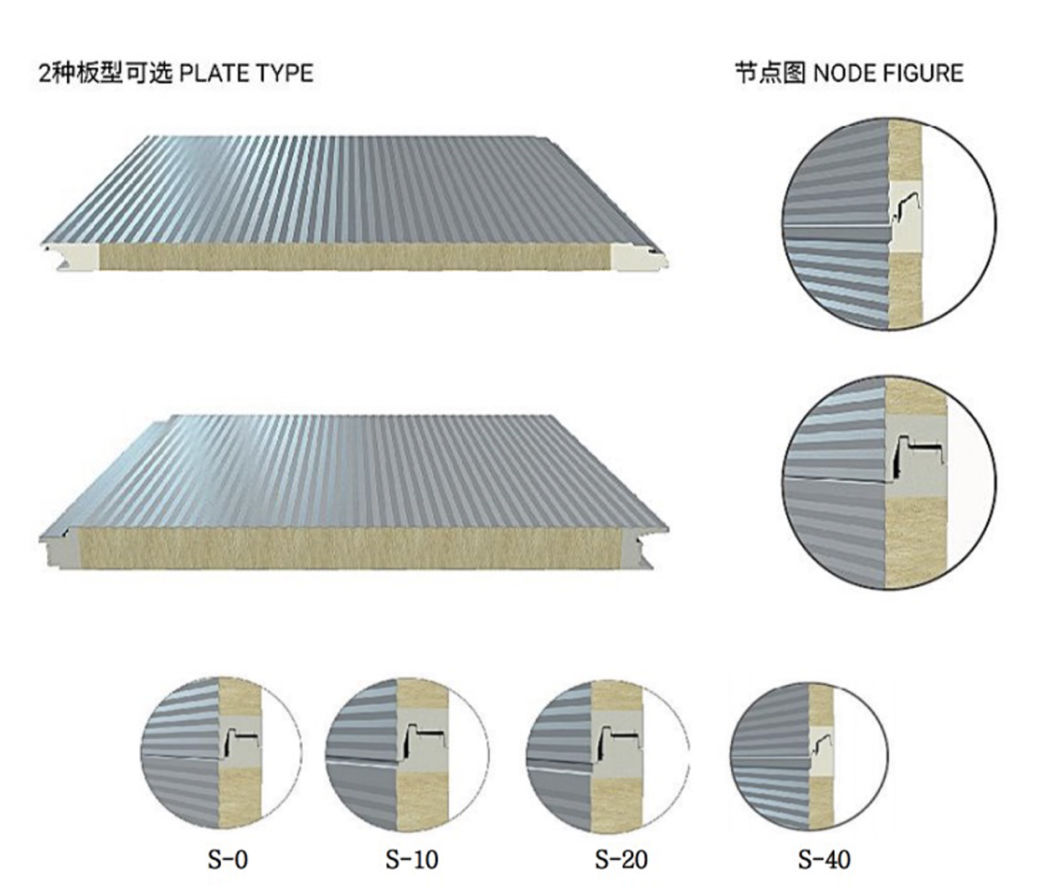 Construction Material EPS/PU/PIR/PUR/Polyurethane/Rock Wool Insulated Sandwich Panels Used on Internal and External Wall